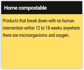 Home compostable