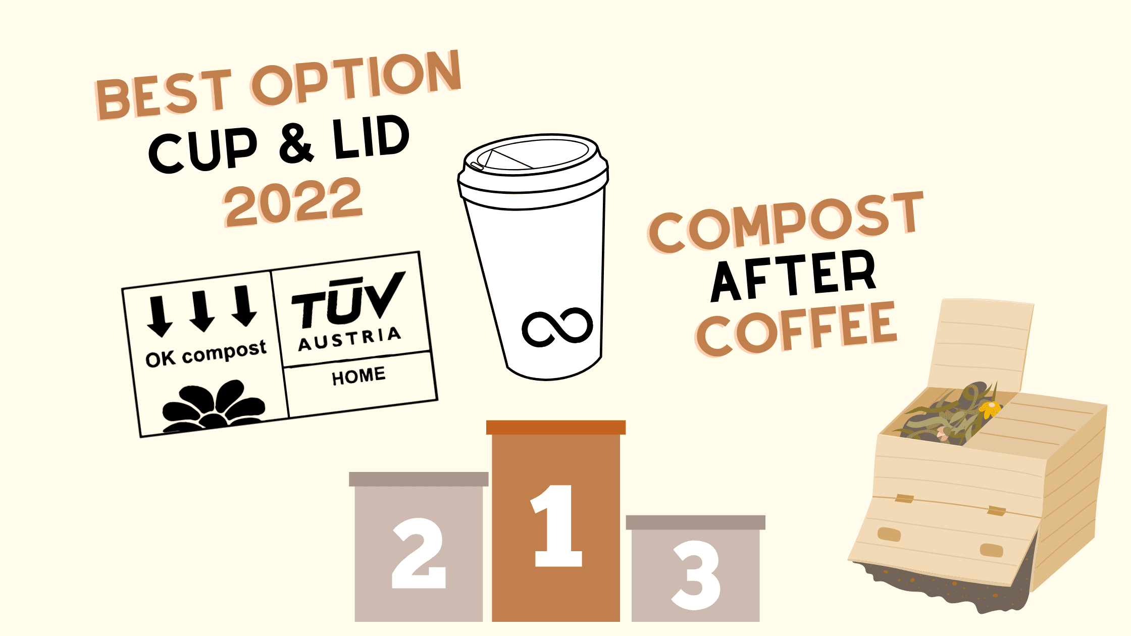 Home Compostable Coffee Cup : 2022 Best Seller!
