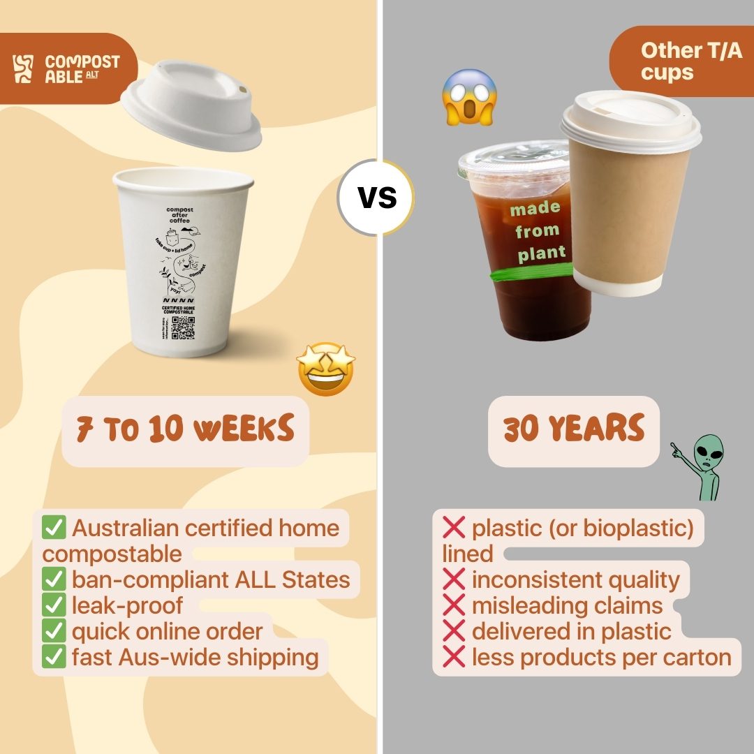 8oz + 12oz Starter Pack: Home Compostable Coffee Cups and Lids + Free Shipping - Image 11